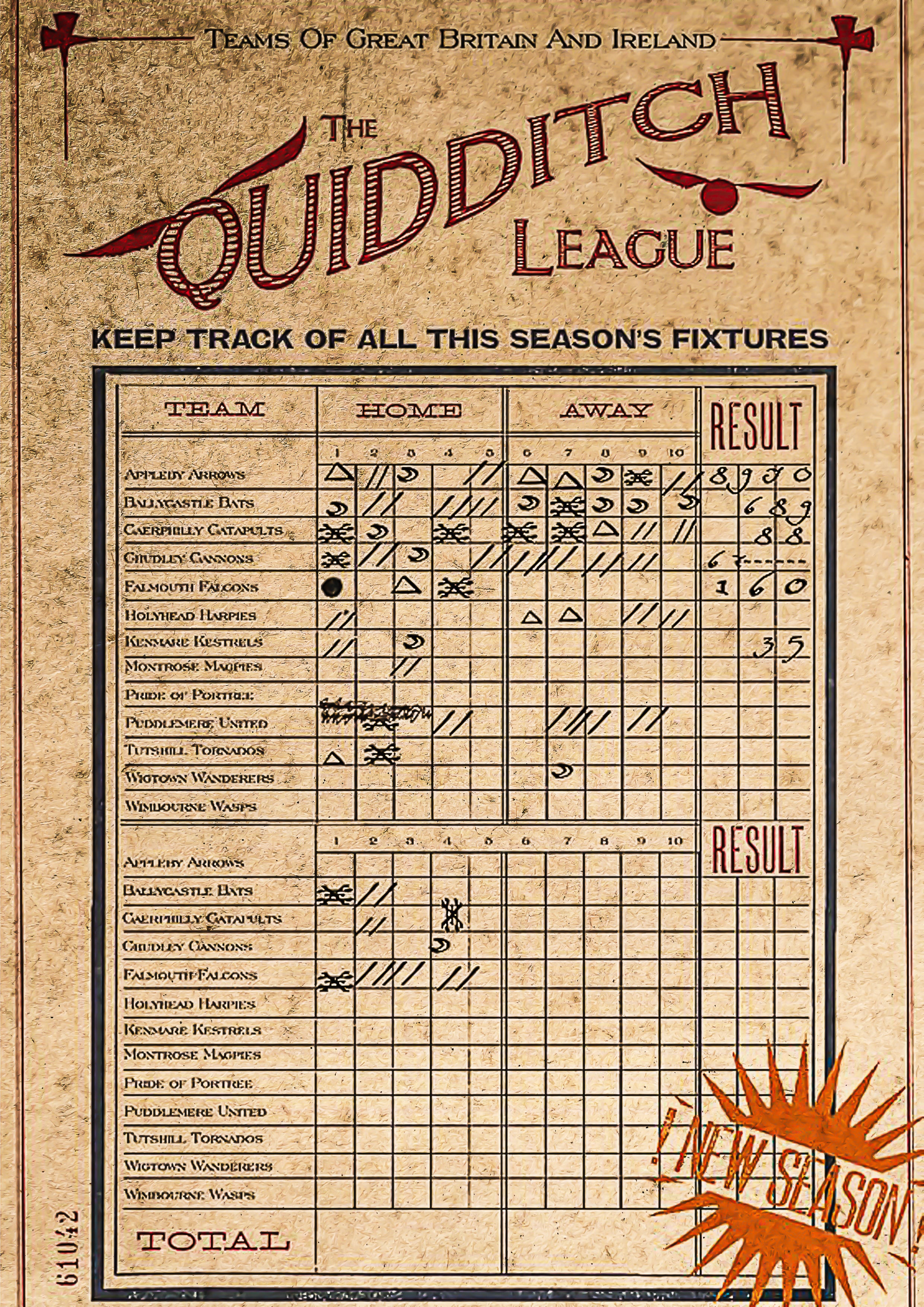 Quidditch Scores - Harry Potter Poster