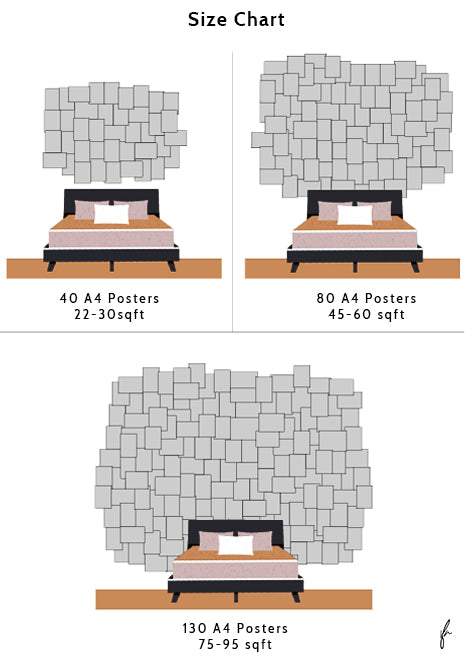 Posters collage kit area covered size chart guide infographic